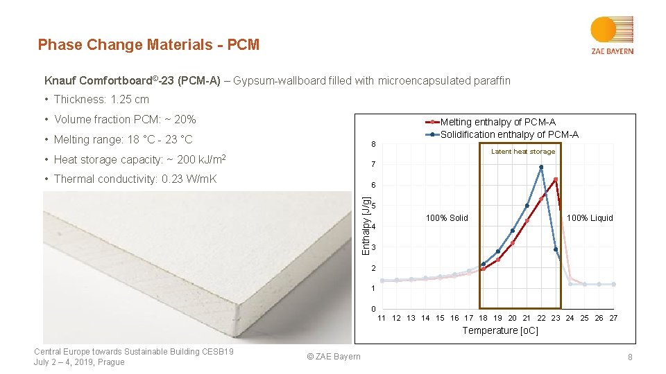 Phase Change Materials - PCM Knauf Comfortboard©-23 (PCM-A) – Gypsum-wallboard filled with microencapsulated paraffin