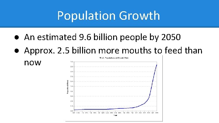 Population Growth ● An estimated 9. 6 billion people by 2050 ● Approx. 2.
