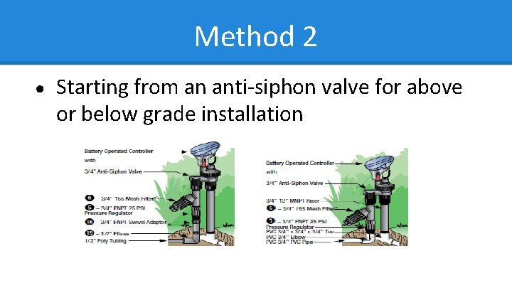 Method 2 ● Starting from an anti-siphon valve for above or below grade installation