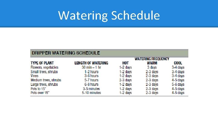 Watering Schedule 