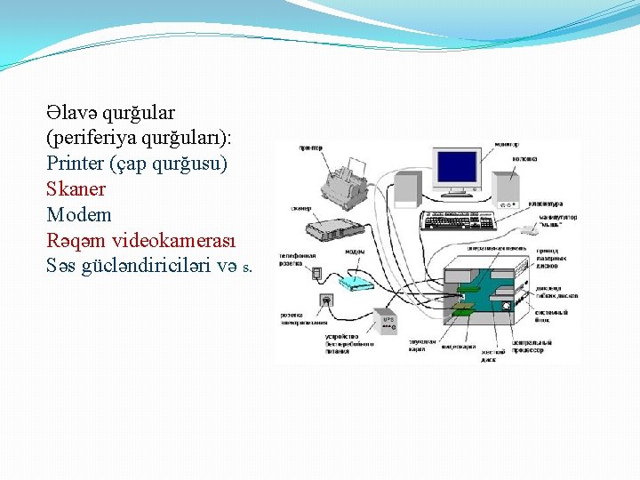 Əlavə qurğular (periferiya qurğuları): Printer (çap qurğusu) Skaner Modem Rəqəm videokamerası Səs gücləndiriciləri və