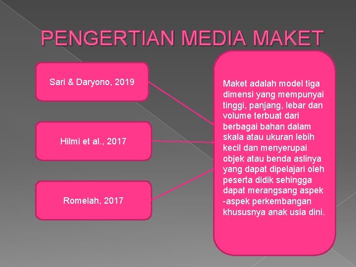 PENGERTIAN MEDIA MAKET Sari & Daryono, 2019 Hilmi et al. , 2017 Romelah, 2017