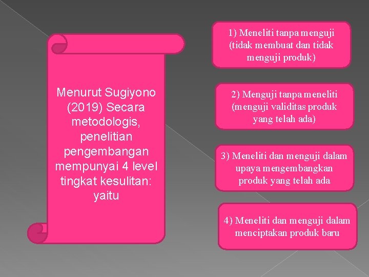 1) Meneliti tanpa menguji (tidak membuat dan tidak menguji produk) Menurut Sugiyono (2019) Secara