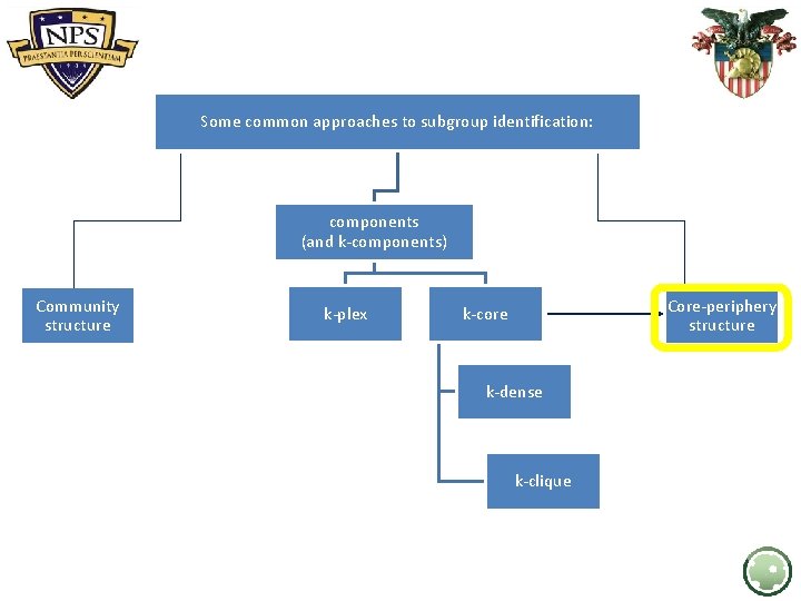 Some common approaches to subgroup identification: components (and k-components) Community structure k-plex Core-periphery structure