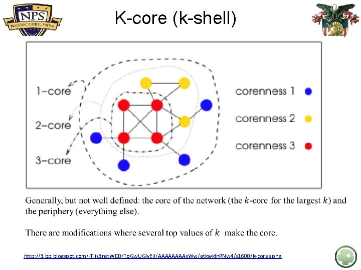 K-core (k-shell) http: //3. bp. blogspot. com/-TIjz 3 nst. WD 0/To. Gw. UGiv. Ej.
