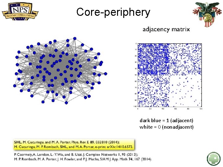 Core-periphery dark blue = 1 (adjacent) white = 0 (nonadjacent) 30 