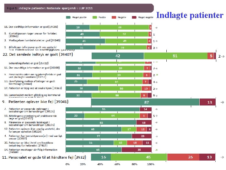 Indlagte patienter … 