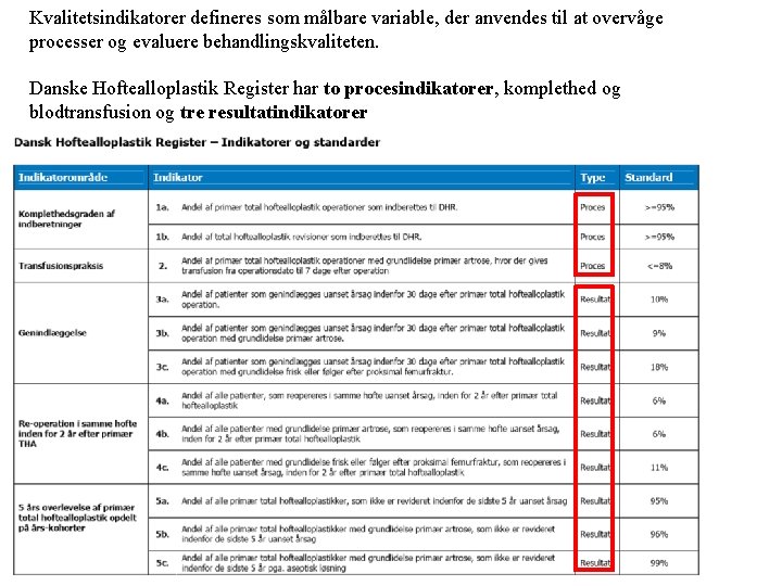 Kvalitetsindikatorer defineres som målbare variable, der anvendes til at overvåge processer og evaluere behandlingskvaliteten.