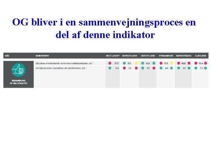OG bliver i en sammenvejningsproces en del af denne indikator 