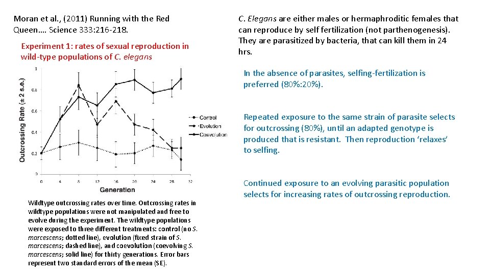 Moran et al. , (2011) Running with the Red Queen…. Science 333: 216 -218.