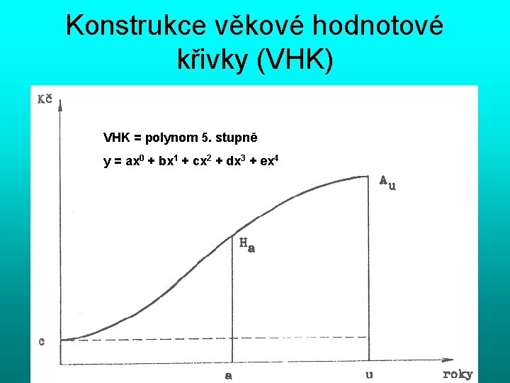 Konstrukce věkové hodnotové křivky (VHK) VHK = polynom 5. stupně y = ax 0