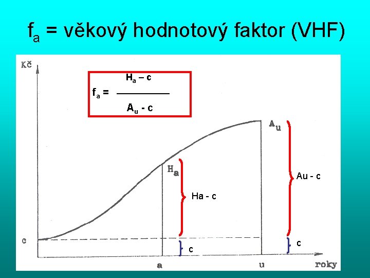 fa = věkový hodnotový faktor (VHF) Ha – c fa = Au - c