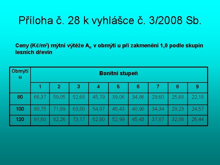 Příloha č. 28 k vyhlášce č. 3/2008 Sb. Ceny (Kč/m 2) mýtní výtěže Au