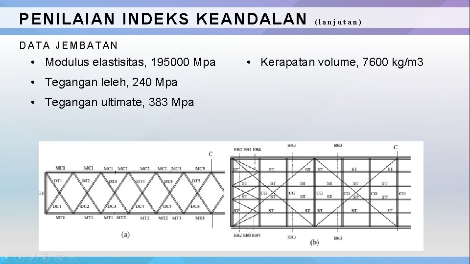 PENILAIAN INDEKS KEANDALAN (lanjutan) DATA JEMBATAN • Modulus elastisitas, 195000 Mpa • Tegangan leleh,