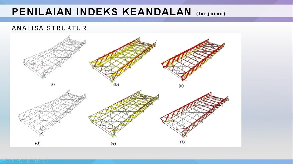 PENILAIAN INDEKS KEANDALAN ANALISA STRUKTUR (lanjutan) 