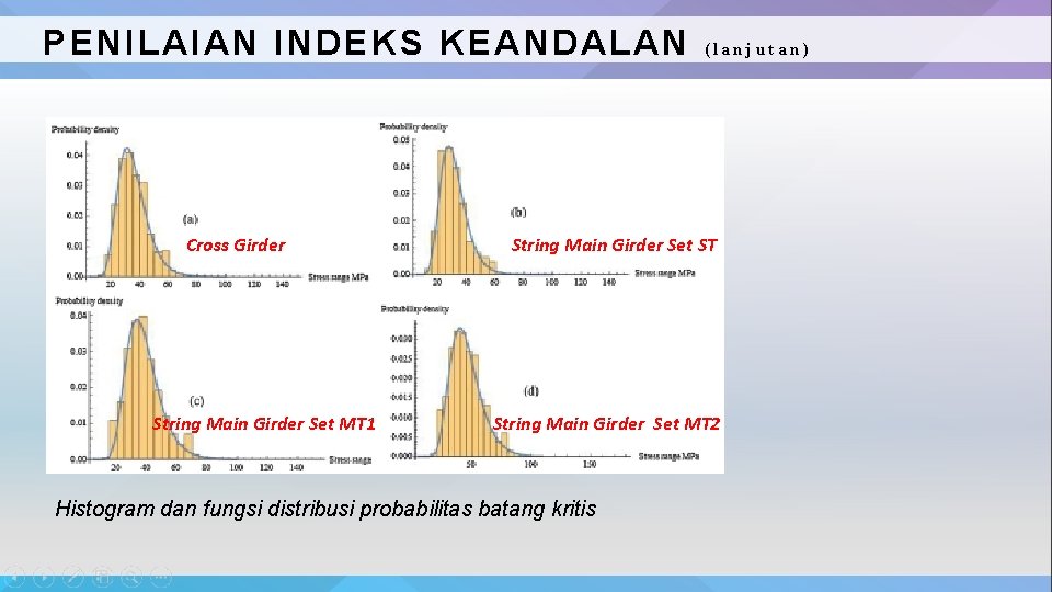 PENILAIAN INDEKS KEANDALAN Cross Girder String Main Girder Set MT 1 (lanjutan) String Main