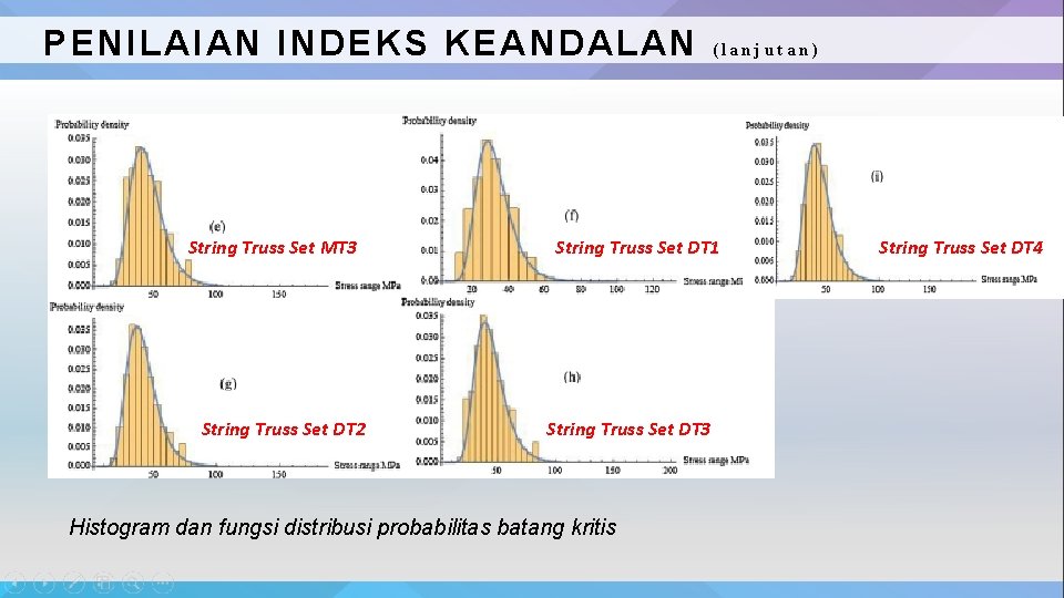 PENILAIAN INDEKS KEANDALAN String Truss Set MT 3 String Truss Set DT 2 (lanjutan)