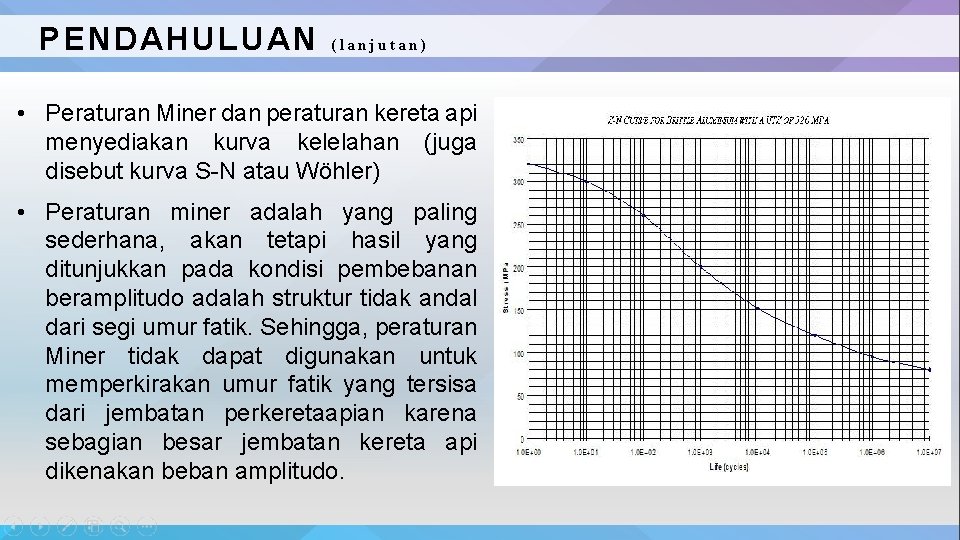 PENDAHULUAN (lanjutan) • Peraturan Miner dan peraturan kereta api menyediakan kurva kelelahan (juga disebut