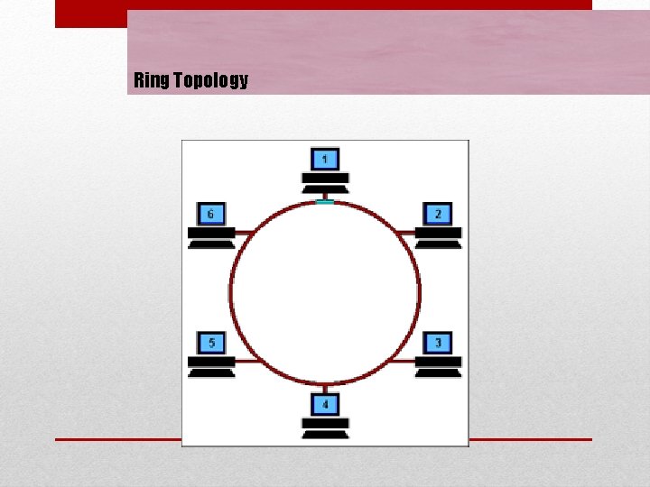 Ring Topology 