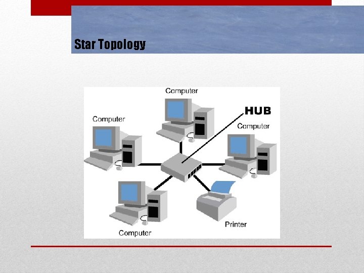 Star Topology 