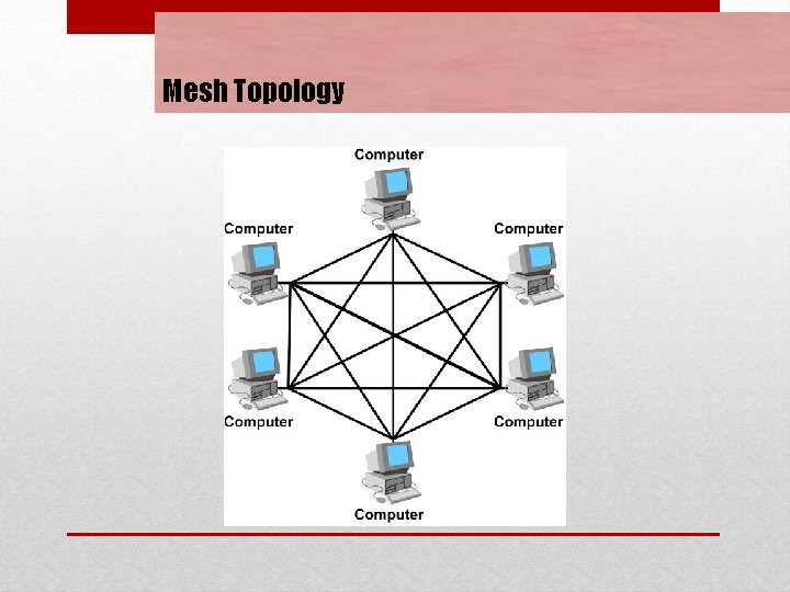 Mesh Topology 