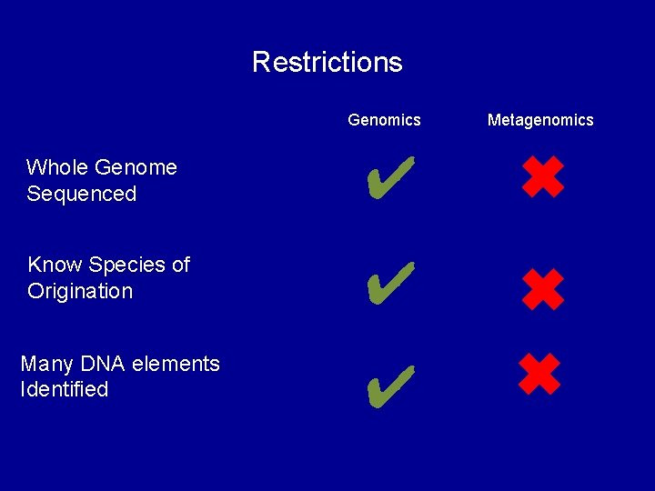 Restrictions Genomics Metagenomics Whole Genome Sequenced ✔ ✖ Know Species of Origination ✔ ✖