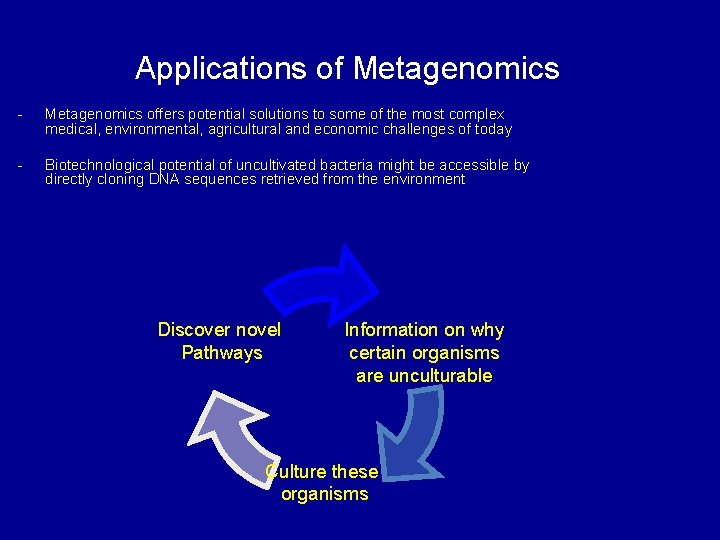 Applications of Metagenomics - Metagenomics offers potential solutions to some of the most complex