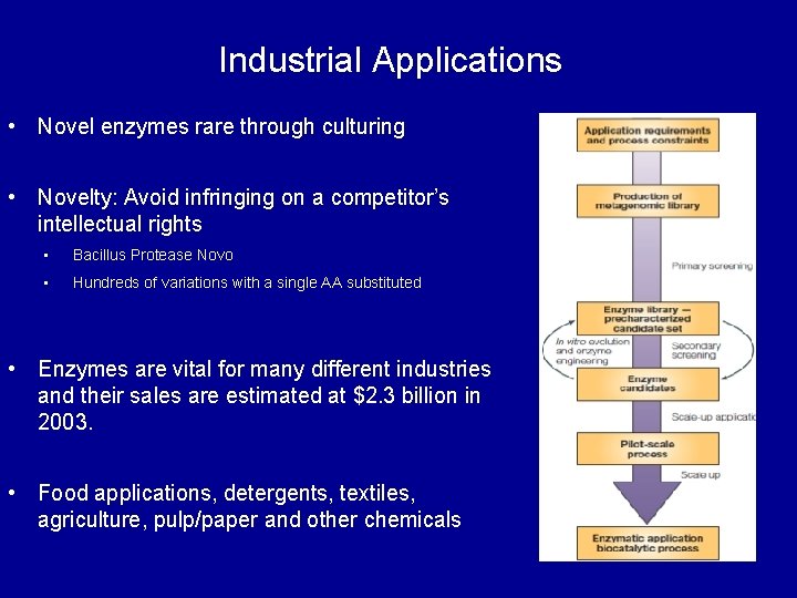 Industrial Applications • Novel enzymes rare through culturing • Novelty: Avoid infringing on a