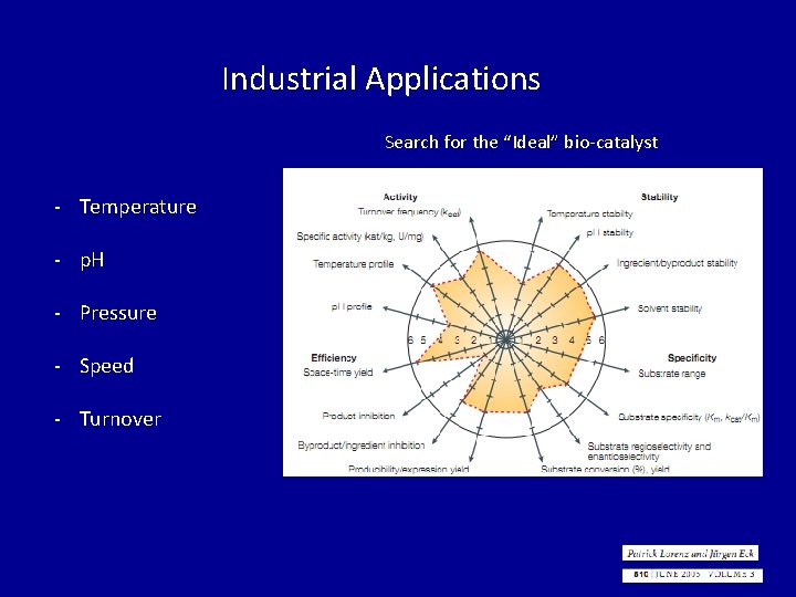 Industrial Applications Search for the “Ideal” bio-catalyst - Temperature - p. H - Pressure