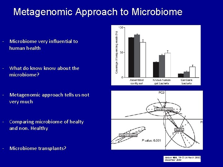 Metagenomic Approach to Microbiome - Microbiome very influential to human health - What do