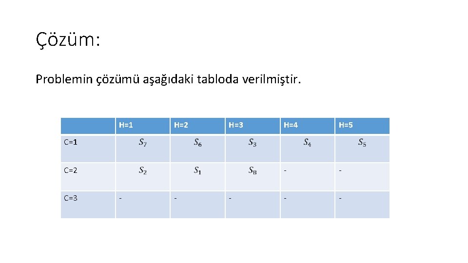 Çözüm: Problemin çözümü aşağıdaki tabloda verilmiştir. H=1 H=2 H=3 H=4 H=5 - - C=1