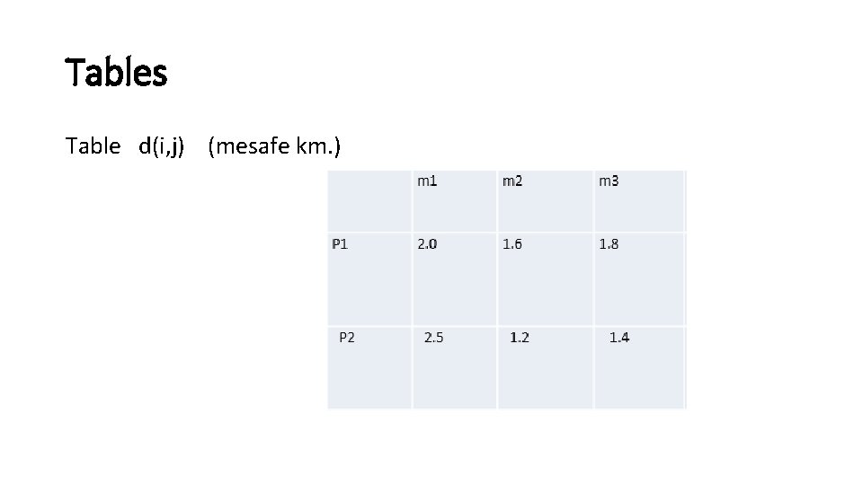 Tables Table d(i, j) (mesafe km. ) 