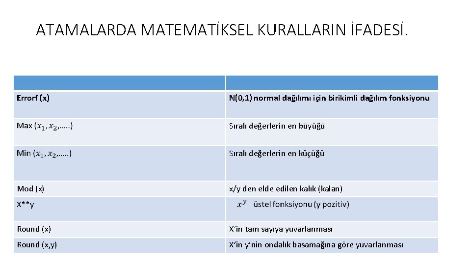 ATAMALARDA MATEMATİKSEL KURALLARIN İFADESİ. Errorf (x) N(0, 1) normal dağılımı için birikimli dağılım fonksiyonu