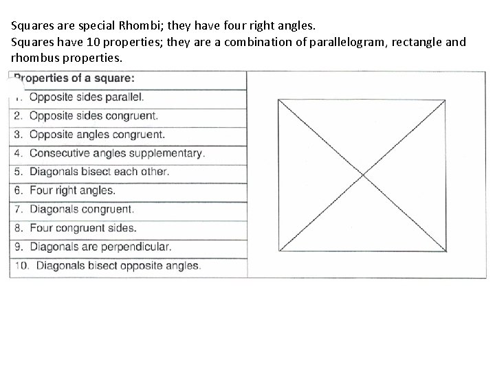 Squares are special Rhombi; they have four right angles. Squares have 10 properties; they