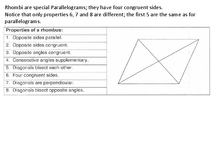 Rhombi are special Parallelograms; they have four congruent sides. Notice that only properties 6,