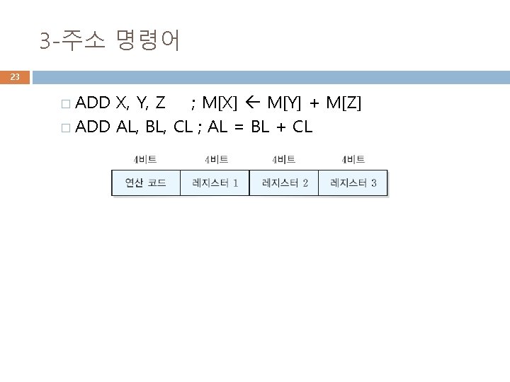 3 -주소 명령어 23 � ADD X, Y, Z ; M[X] M[Y] + M[Z]