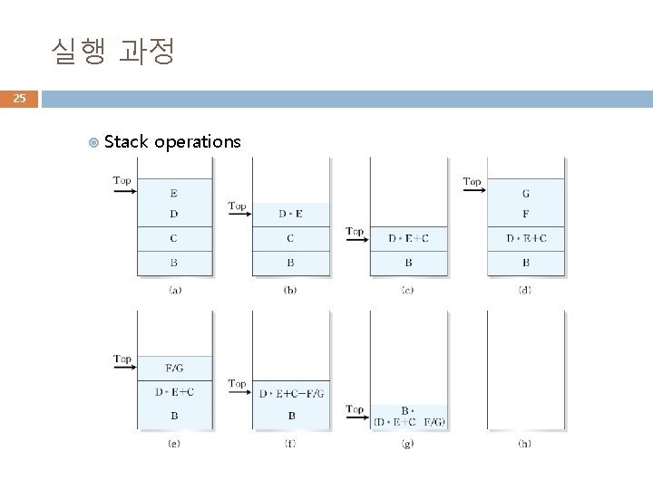 실행 과정 25 Stack operations 