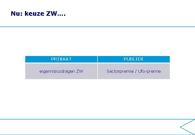 Nu: keuze ZW…. PRIVAAT PUBLIEK eigenrisicodragen ZW Sectorpremie / Ufo-premie 