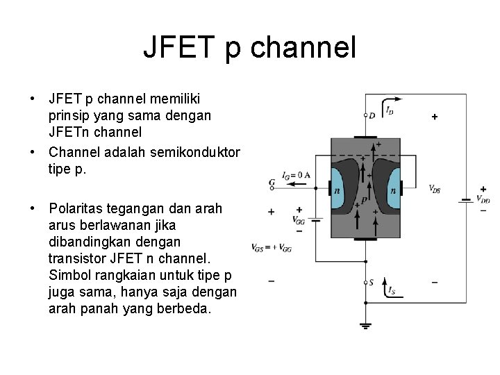 JFET p channel • JFET p channel memiliki prinsip yang sama dengan JFETn channel