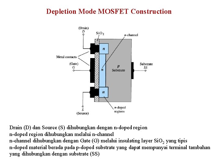 Depletion Mode MOSFET Construction Drain (D) dan Source (S) dihubungkan dengan n-doped region dihubungkan Depletion Mode MOSFET Construction Drain (D) dan Source (S) dihubungkan dengan n-doped region dihubungkan