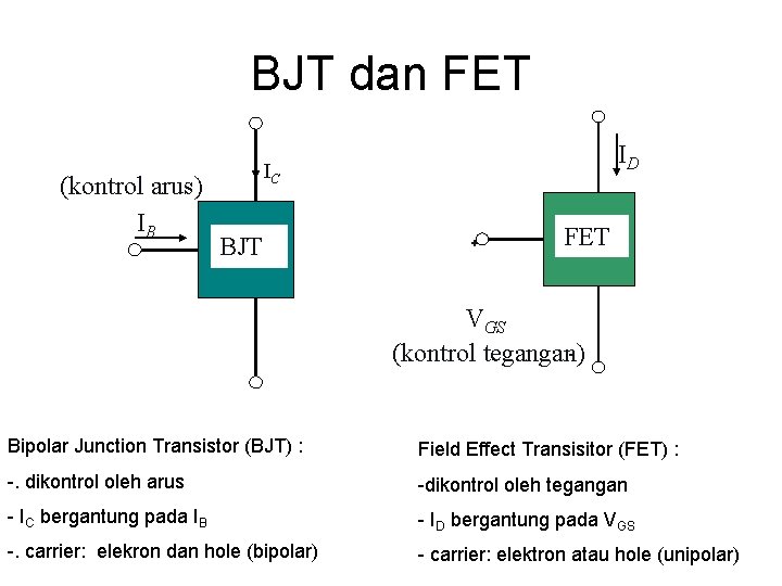 BJT dan FET (kontrol arus) IB ID IC BJT + FET VGS (kontrol tegangan)
