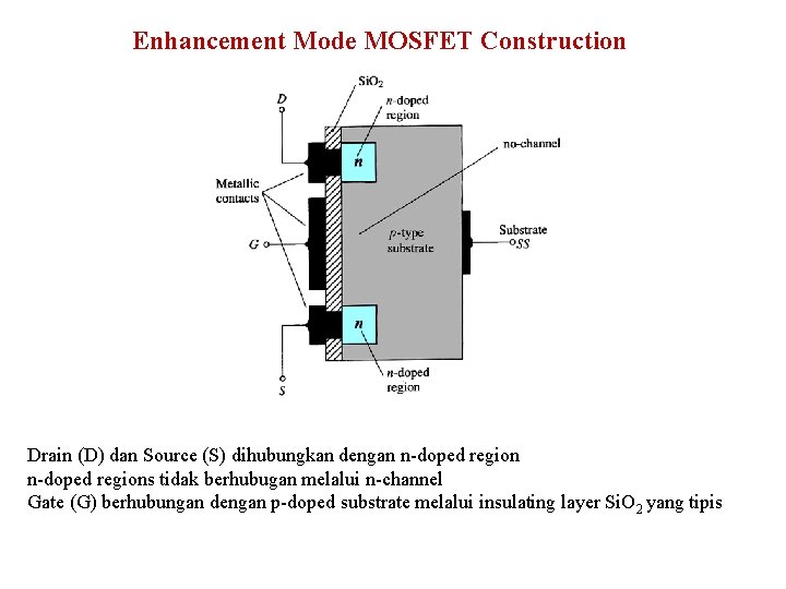 Enhancement Mode MOSFET Construction Drain (D) dan Source (S) dihubungkan dengan n-doped regions tidak