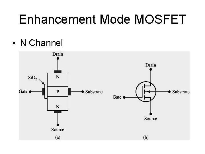 Enhancement Mode MOSFET • N Channel 