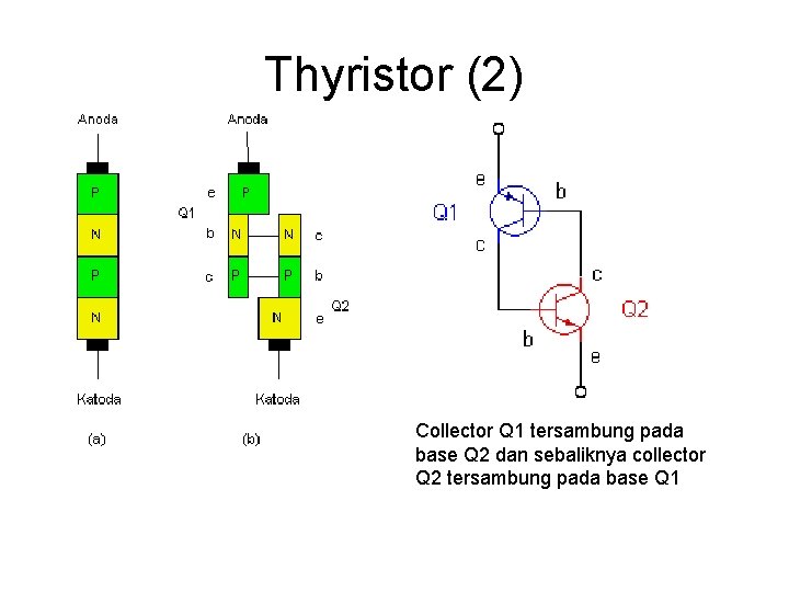 Thyristor (2) Collector Q 1 tersambung pada base Q 2 dan sebaliknya collector Q