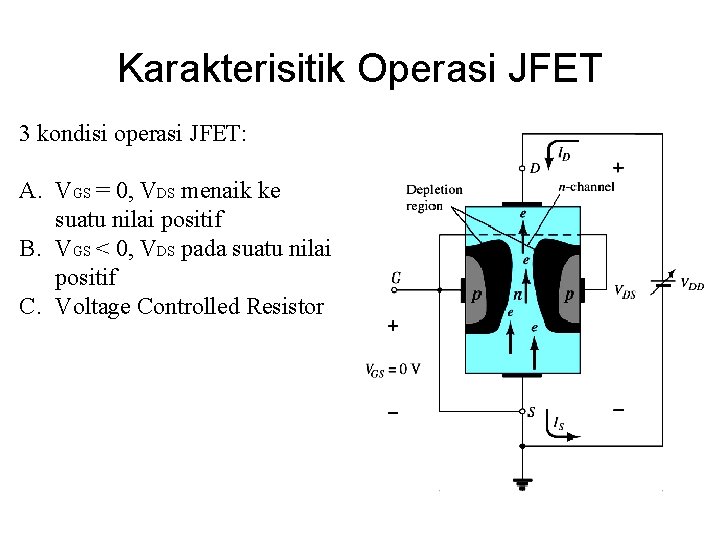 Karakterisitik Operasi JFET 3 kondisi operasi JFET: A. VGS = 0, VDS menaik ke