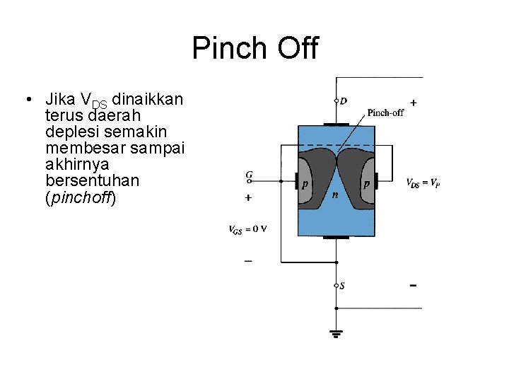 Pinch Off • Jika VDS dinaikkan terus daerah deplesi semakin membesar sampai akhirnya bersentuhan Pinch Off • Jika VDS dinaikkan terus daerah deplesi semakin membesar sampai akhirnya bersentuhan