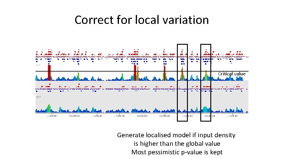 Correct for local variation Critical value Generate localised model if input density is higher