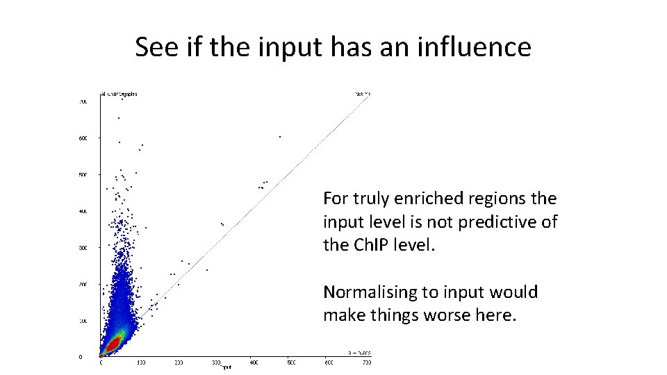 See if the input has an influence For truly enriched regions the input level