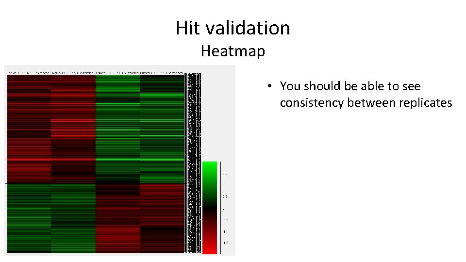 Hit validation Heatmap • You should be able to see consistency between replicates 