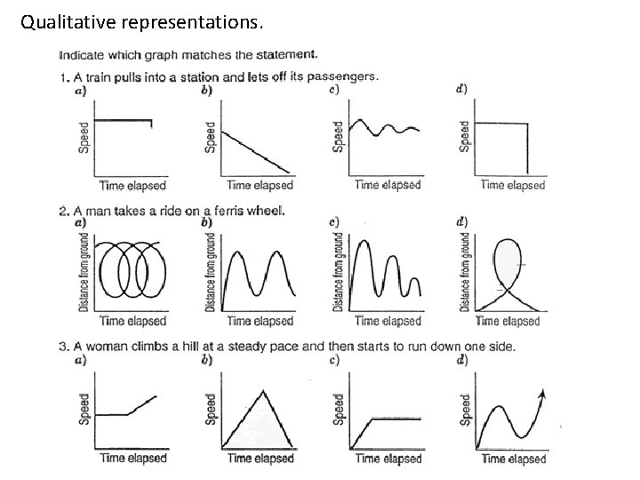 Qualitative representations. Qualitative representations.